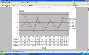 DIA dividend history, click to enlarge