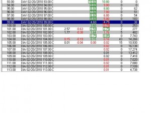 DIA call option chain 19-Feb-2010, Open Interest on right, click to enlarge