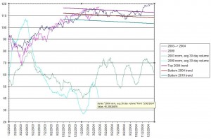 SPY-30Mar-comp