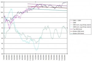 SPY18Mar19-2004cmp