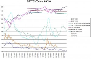 SPYvsSPY04-21Sep