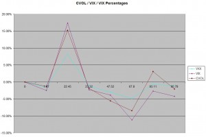 CVOL-week1