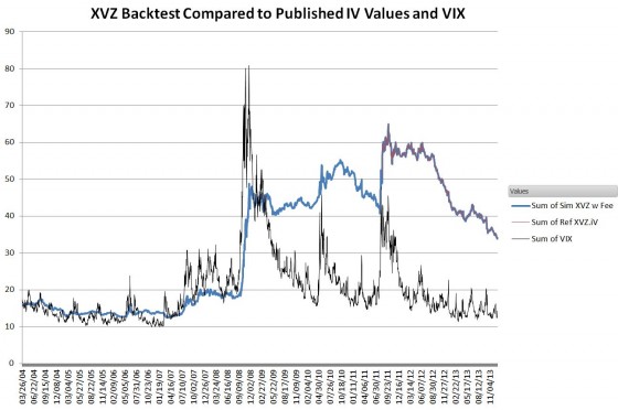 XVZbacktest29Jan14