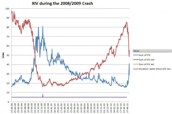 XIV-2008Crash