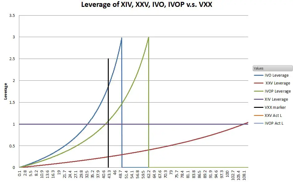 IVOP-leverage