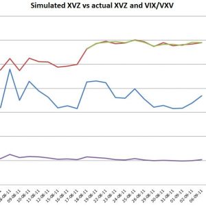Barclays' XVZ ETN Backtest—Values and Formulas