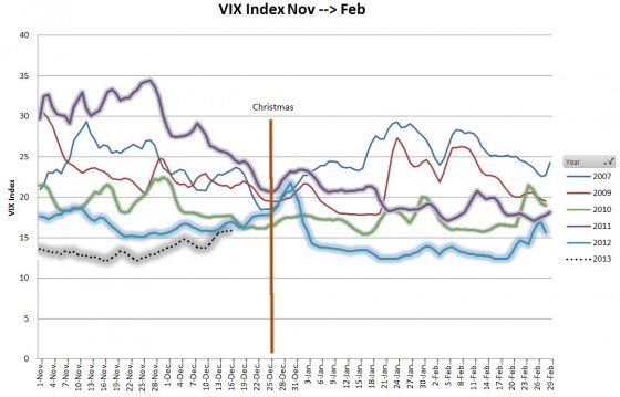 Xmas-VIX