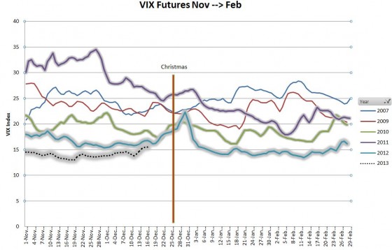 Xmas-VIX-Futures