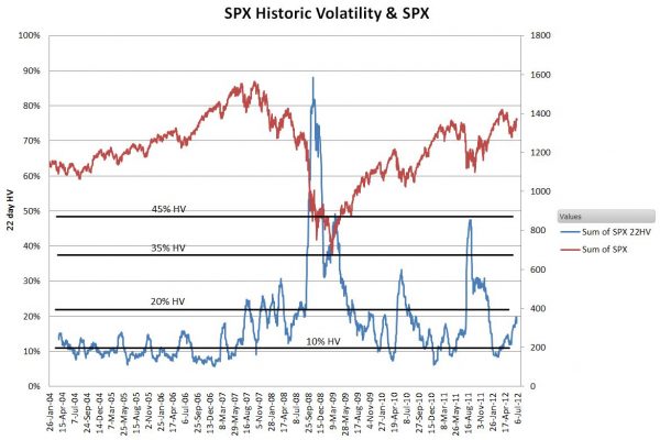 Barclays' VQT Volatility Hedged S&P 500 ETN Backtest—Formulas & Values