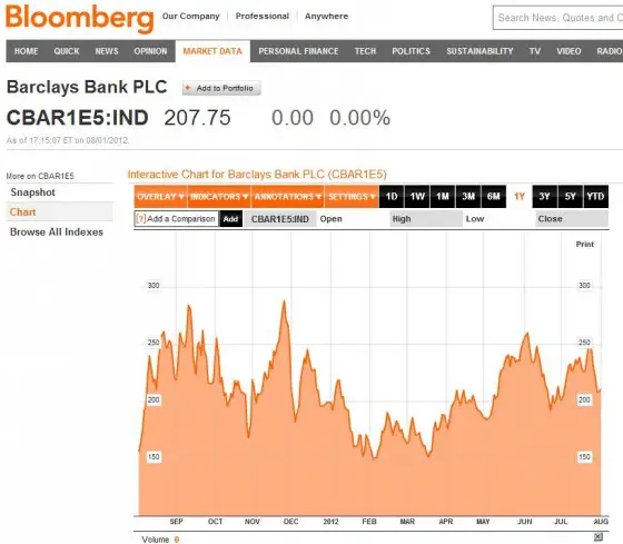 Barclays 5 year