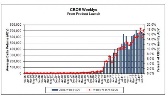 http://www.cboe.com/micro/weeklys/introduction.aspx