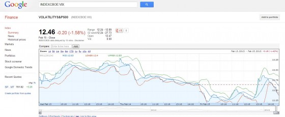 GFinance-VIX