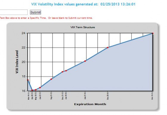 VIX Term Structure 