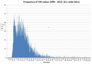 VIX-histo-a