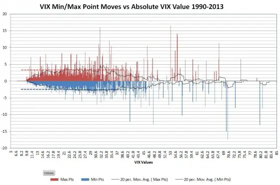 VIX pt moves