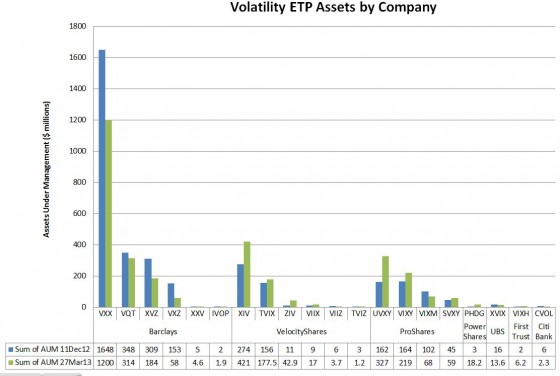 Vol ETP AUM