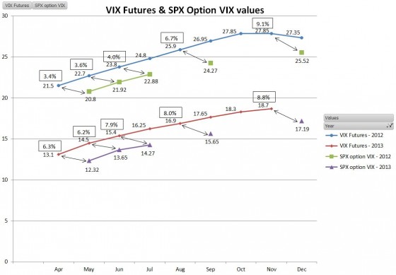 Futures-vs-SPX-VIX