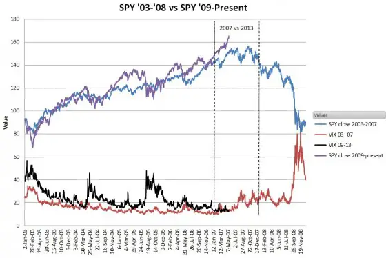 SPY-13vs07a