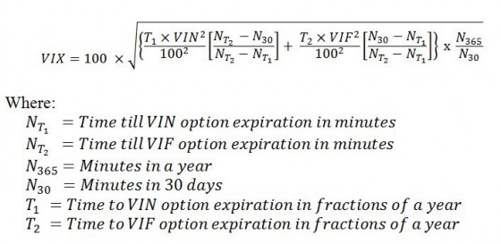 VIX-VIN-VIF-eq