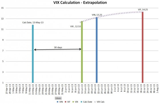 Calculation Date: 22-May-2013