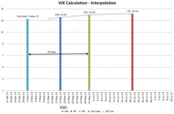 Calculation Date 1-May-2013