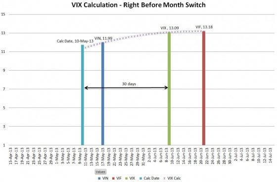 VIX calculation right before month switch