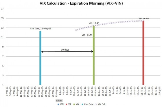VIX Calculation 22-May-2013 -- Expiration
