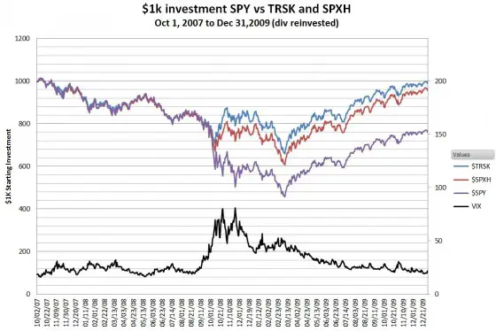 SPY-VS-08Bear