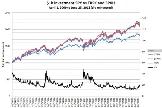 SPYvsVS-09-13