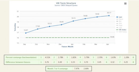 4sept-VIXCentral