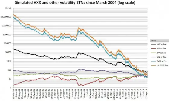 Pop-Vol-ETPs