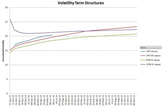 SPX Vol Term Structure