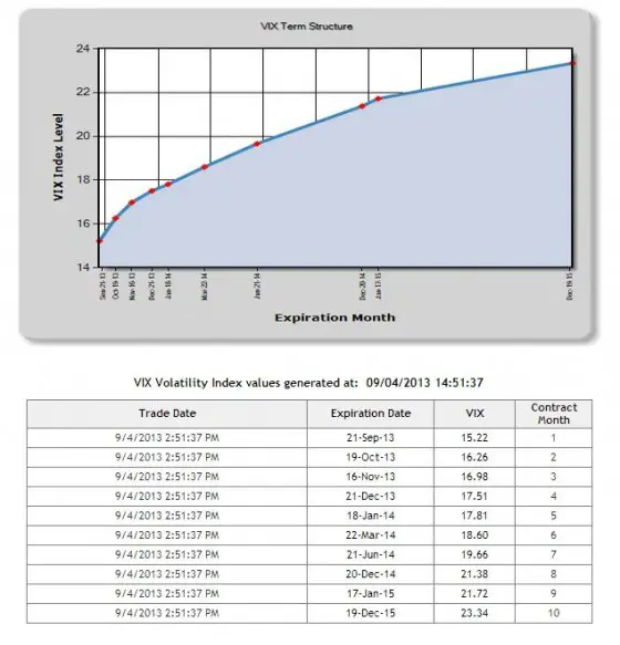 VIX-term-4Sept