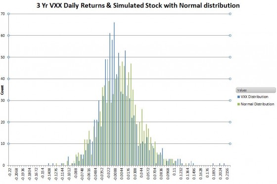 VXX+NormDist