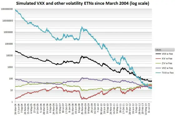 VXX-log-bt