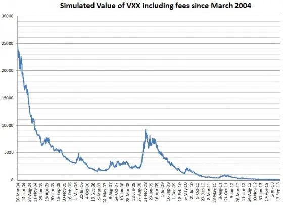 VXX-sim