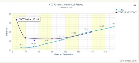 VIXCentral29Jan14