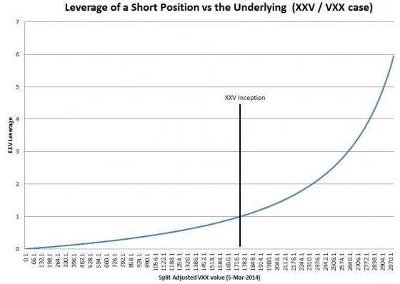 XXV-leverage