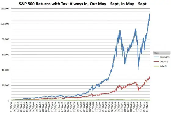 SIM 50yr-w-tax