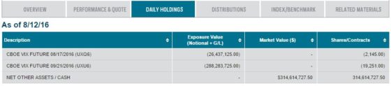 svxy-hold-15AUg16