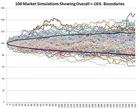 100Mrkt+1sig