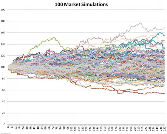 100Mrkt