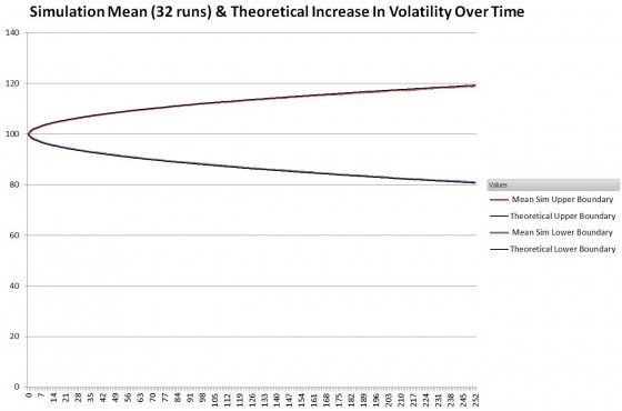 100Mrkt-vstheory-mean