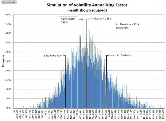 Sim-Ann-Factors