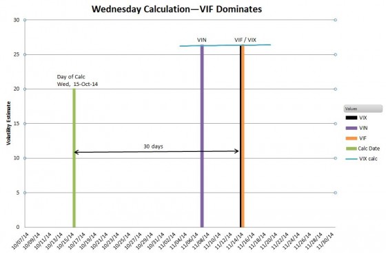 VIX-calc-Wed