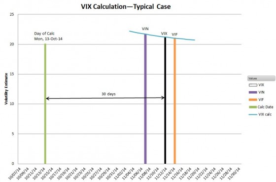 VIX-calc-typ