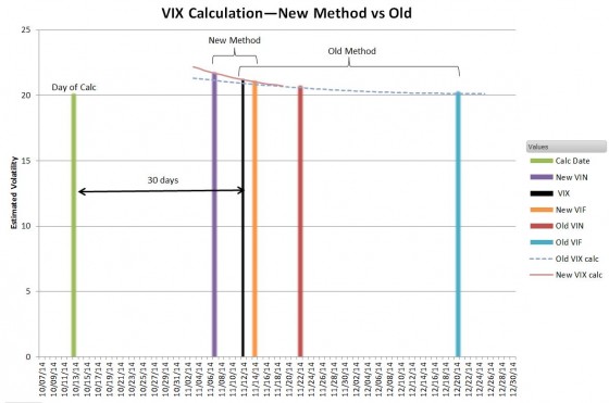 VIX-new-VS-old