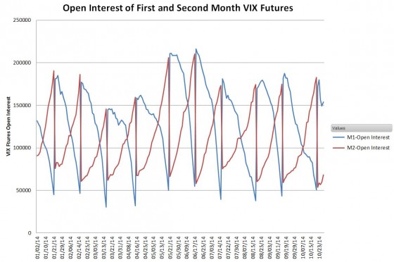 OI-VIX-Futures