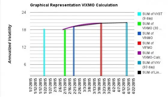 VIX-Calc-12Jan15-extrapolation