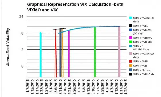VIX cacl-graph